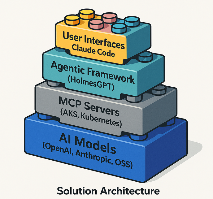 LEGO Building Blocks