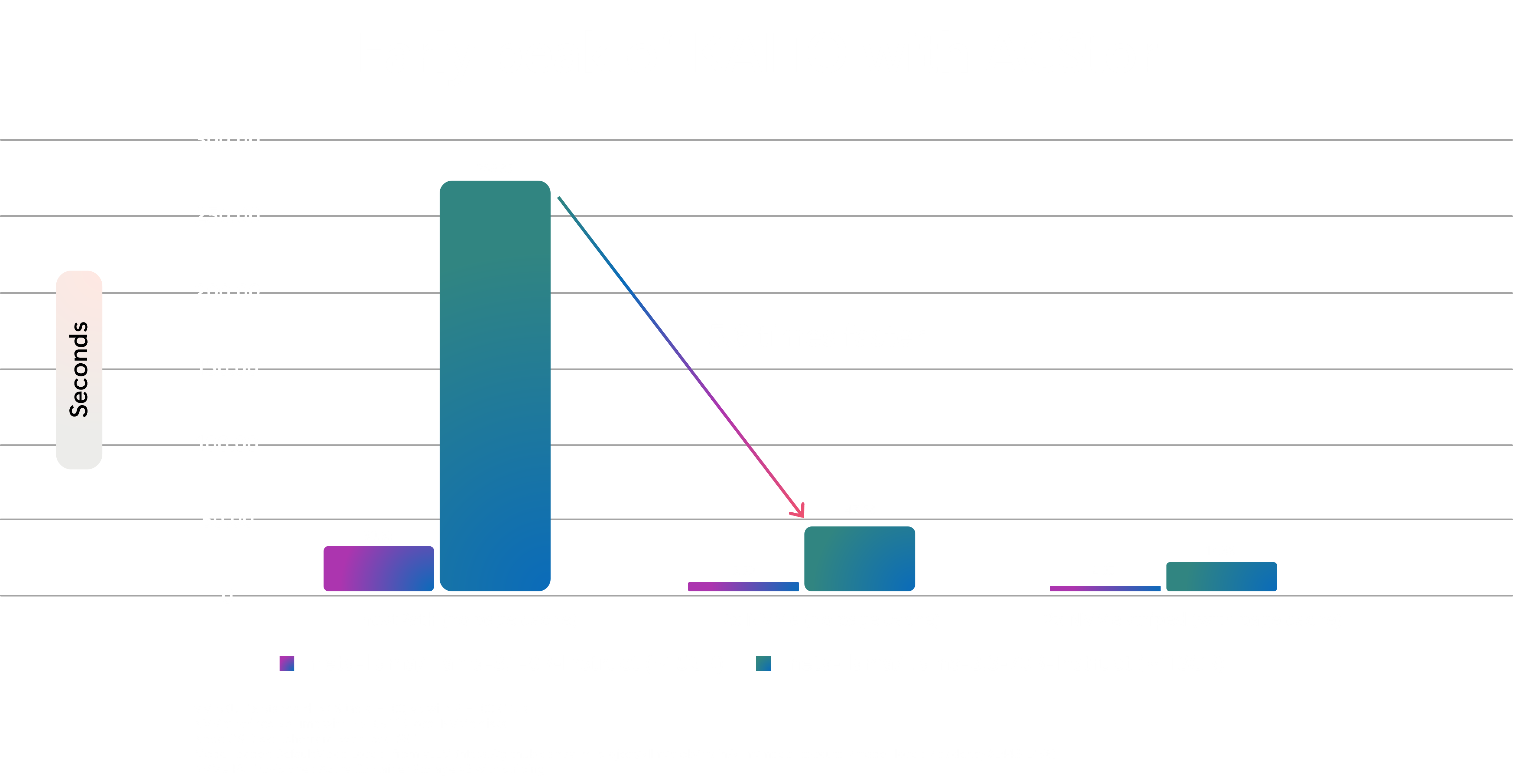 KAITO distributed inference with Llama-3.1-8B-Instruct (~113 GB weights)